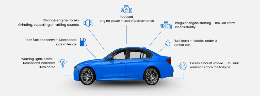 Car Needs Alternator & Dynamo Repair Services